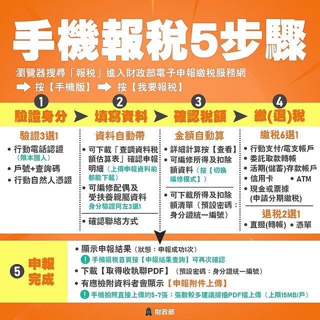 手機報稅五個步驟